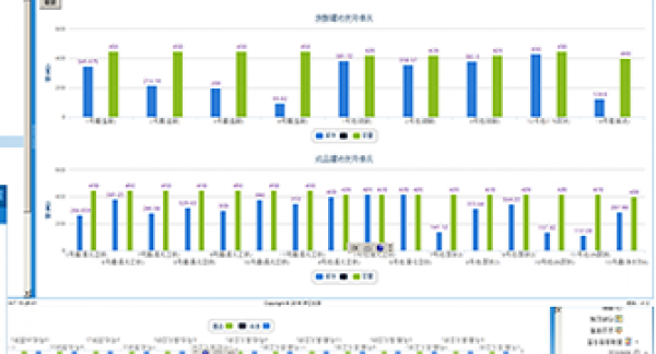 危废经营企业量化管理系统