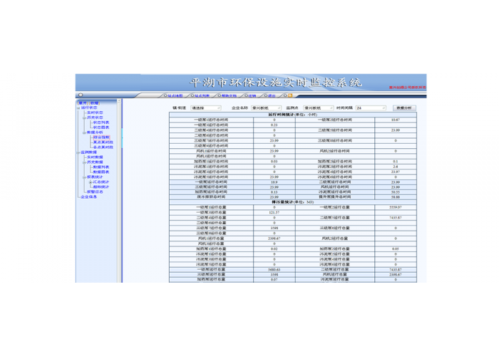企业污染源排放过(工况)监控系统